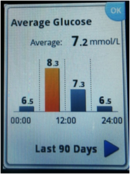 Glucose Reading 1